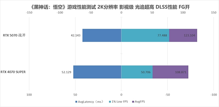 Ϊ2KϷɿ ׾appٷ
GeForce RTX 5070  12GB