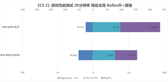 Ϊ2KϷɿ ׾appٷ
GeForce RTX 5070  12GB