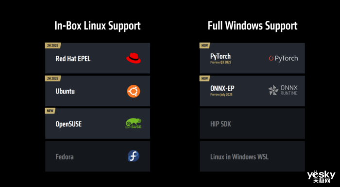 DeepSeek3.8 AMDROCm 7ƽ̨Լ