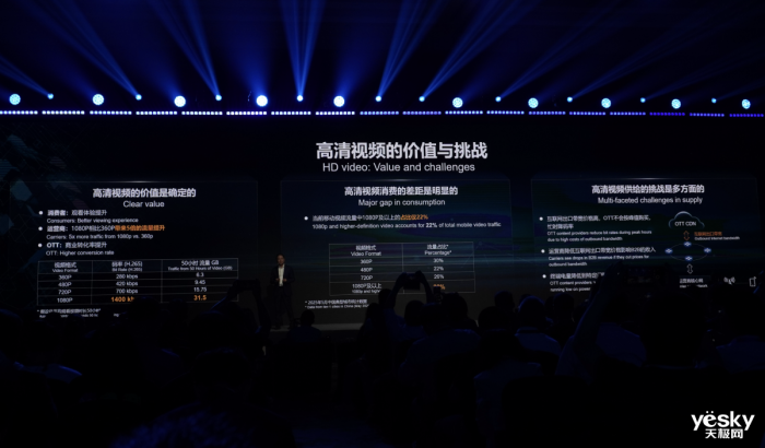 ��Ϊ��ֱ�����۽�����仯��̽�����������г�������·��