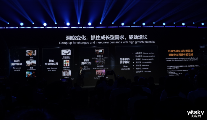 ��Ϊ��ֱ�����۽�����仯��̽�����������г�������·��