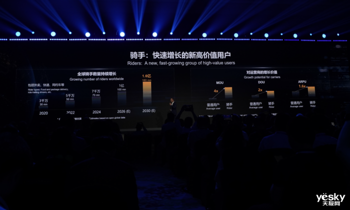 ��Ϊ��ֱ�����۽�����仯��̽�����������г�������·��