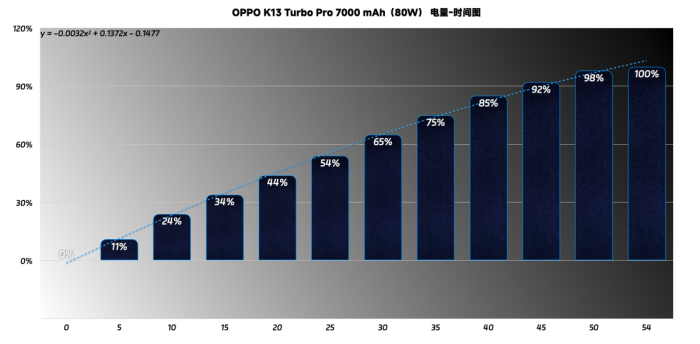 OPPO K13 Turbo Pro⣺ǧλΨһɢȵֻ