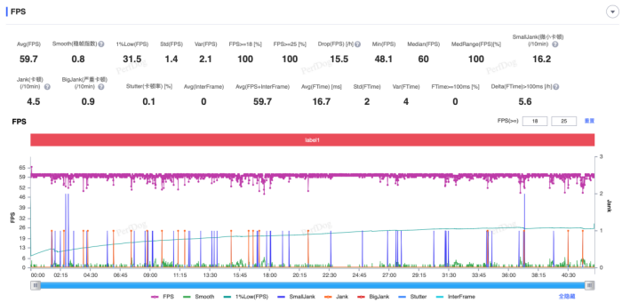 OPPO K13 Turbo Pro⣺ǧλΨһɢȵֻ