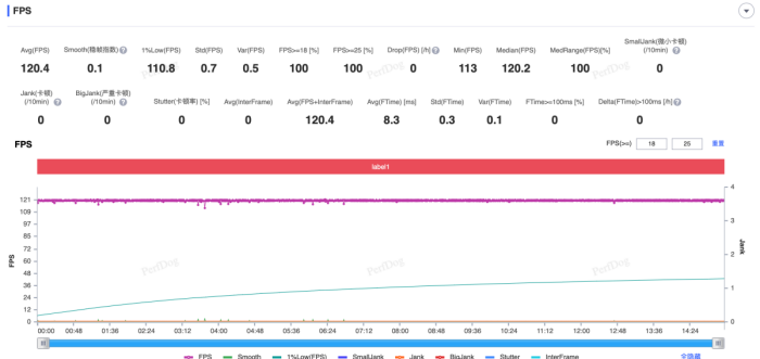 OPPO K13 Turbo Pro⣺ǧλΨһɢȵֻ