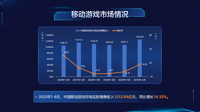 ChinaJoy 2025ǰҹϷûģг봴¸