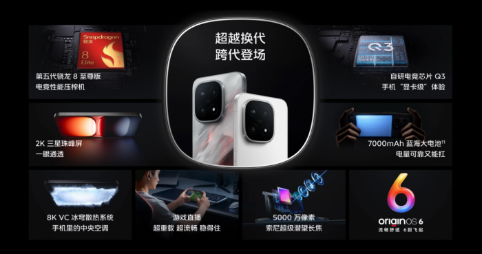 iQOO 15ٴ¼2KQ3оƬЧ