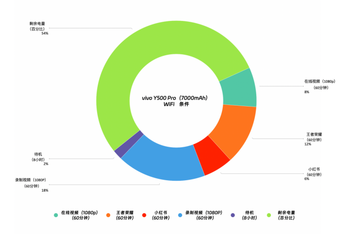 С콢vivo Y500 ProӰ+OriginOS 6