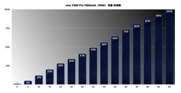 С콢vivo Y500 ProӰ+OriginOS 6