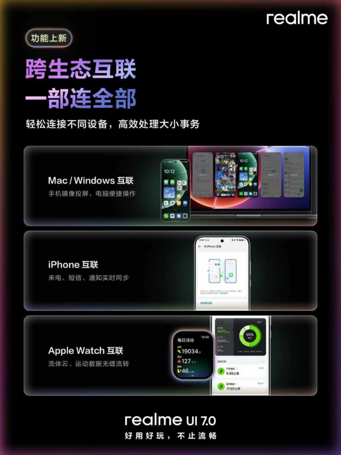 realme UI 7.0ʽ淢AIȫGT8ϵ׷