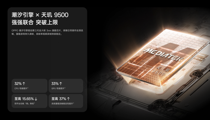 OPPO Find X9ϵֻ֧²߿Ż500Ԫ