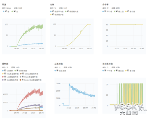 ��Դ������ƻ���IaaS��PaaS�������