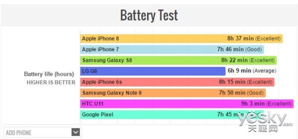 iPhone7ûбҪiPhone8