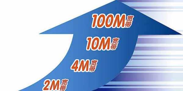 4G���������ļ�ǿ�� �������ݳ�¯���˲��죡