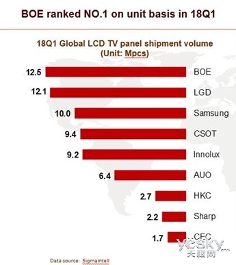 ýΪǹӦ ۼ۱ȳɱ60%