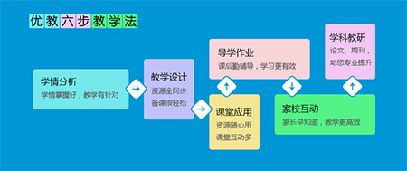 �Ž�����