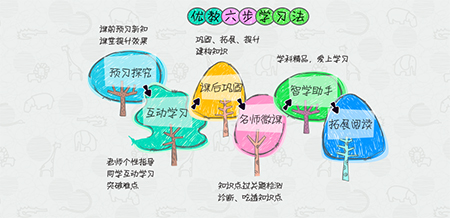 �Ž�����