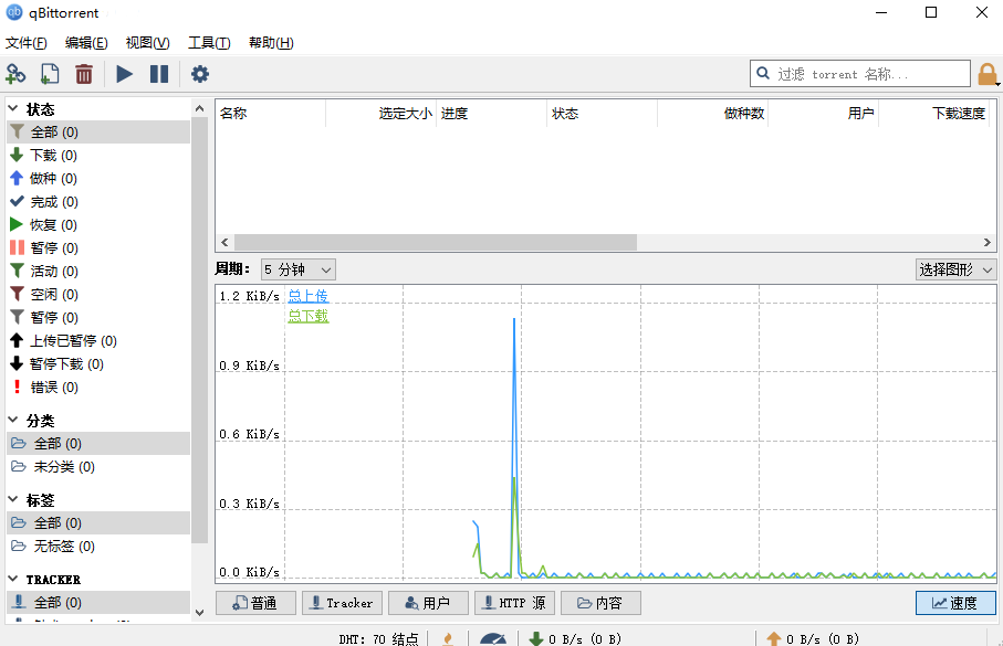 qBittorrent Macͼ