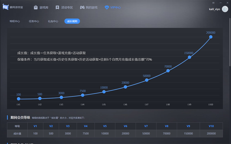 顺网游戏宝截图8