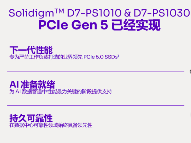 ЧAIѵٶ40%Solidigm׿PCIe 5.0Ʒ