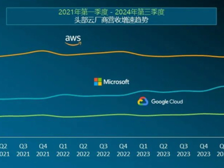 Canalys2024ȣȫƼ֧820Ԫ